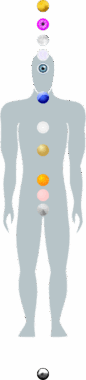 12 Ascension Chakras