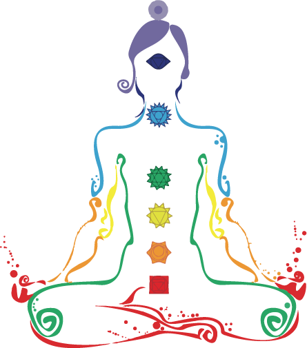 Managing Your Chakras - Mini-course